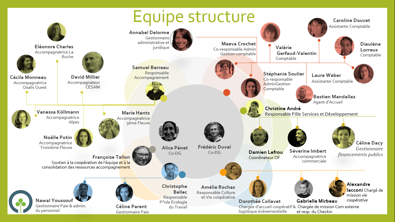 2025_-_nouvelle_orga-_equipe_complete.jpeg