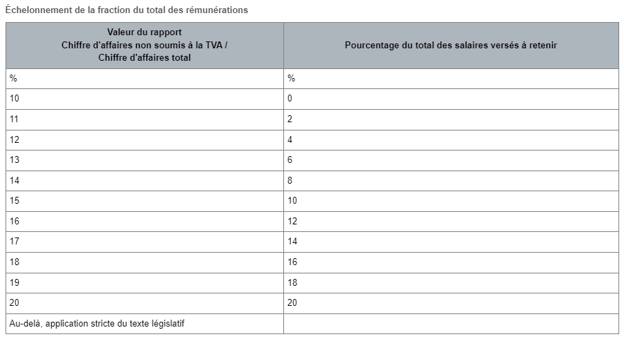 Capture décran 2022 09 12 170353