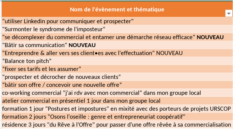 OFFRE ATELIERS COMMERCIAL 2026