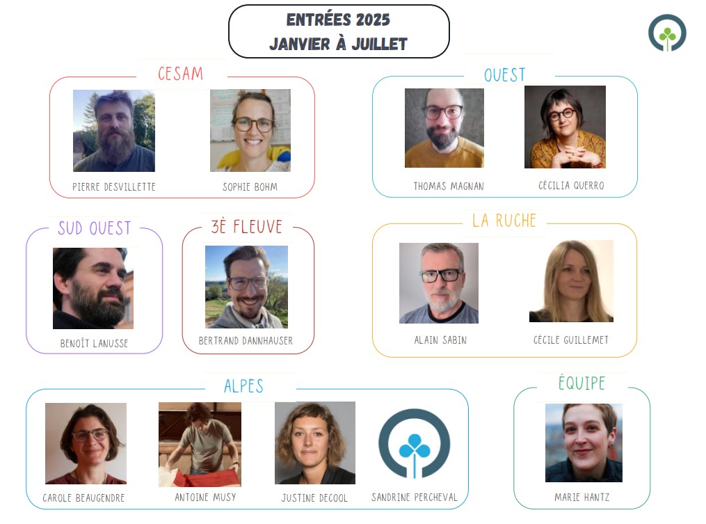 Entrées janvier à juillet