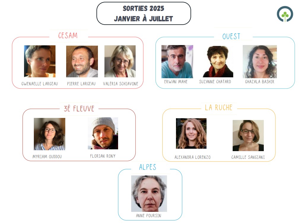 Sorties janvier à juillet