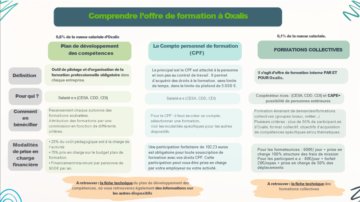 comprendre offre formation