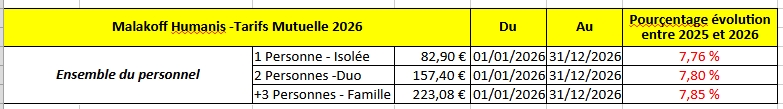 Mutuelle 2026