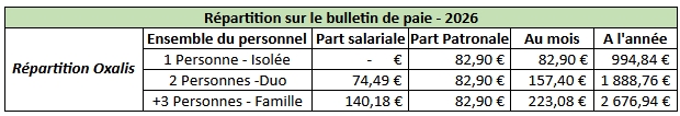 Mutuelle 2026B