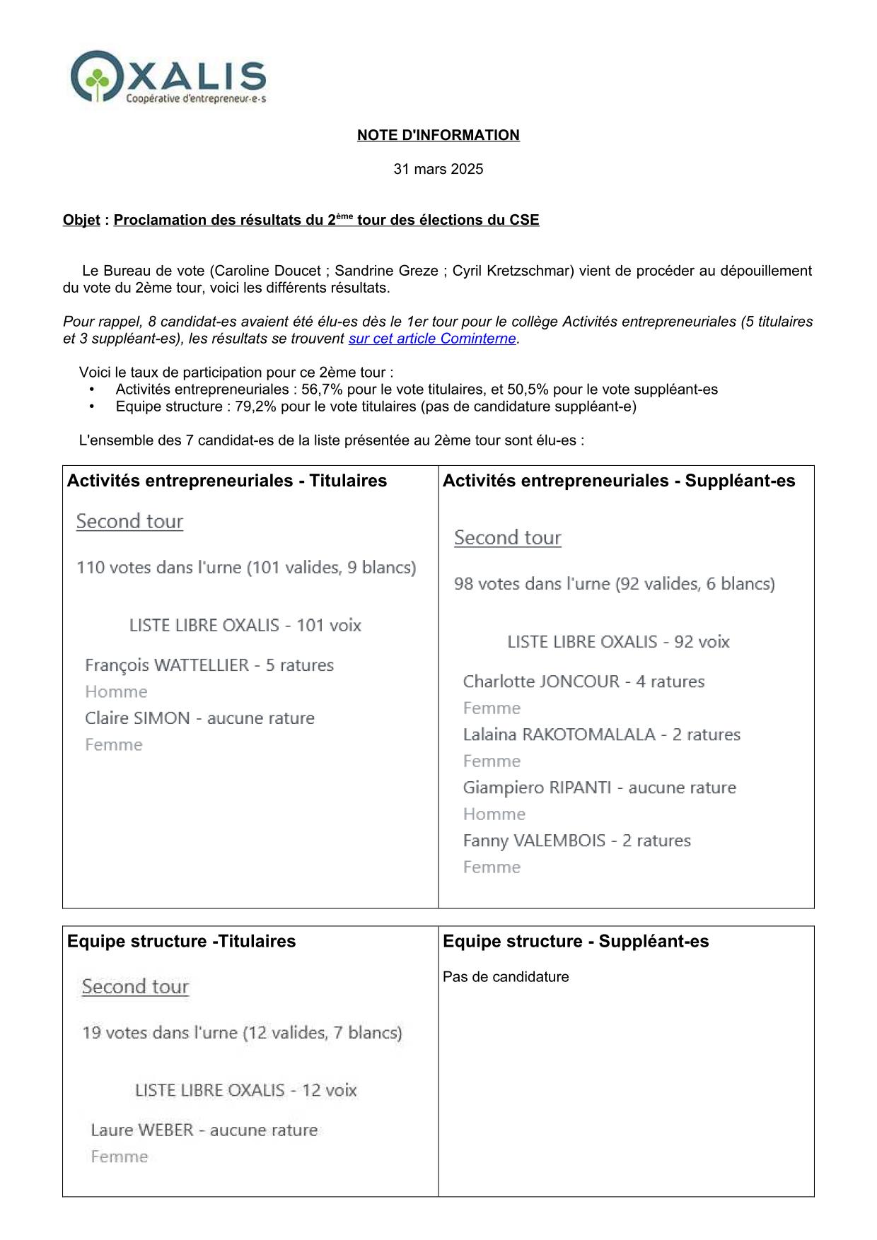 2025 03 18 Resultats 1er tour