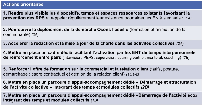 7 actions prio prev RPS