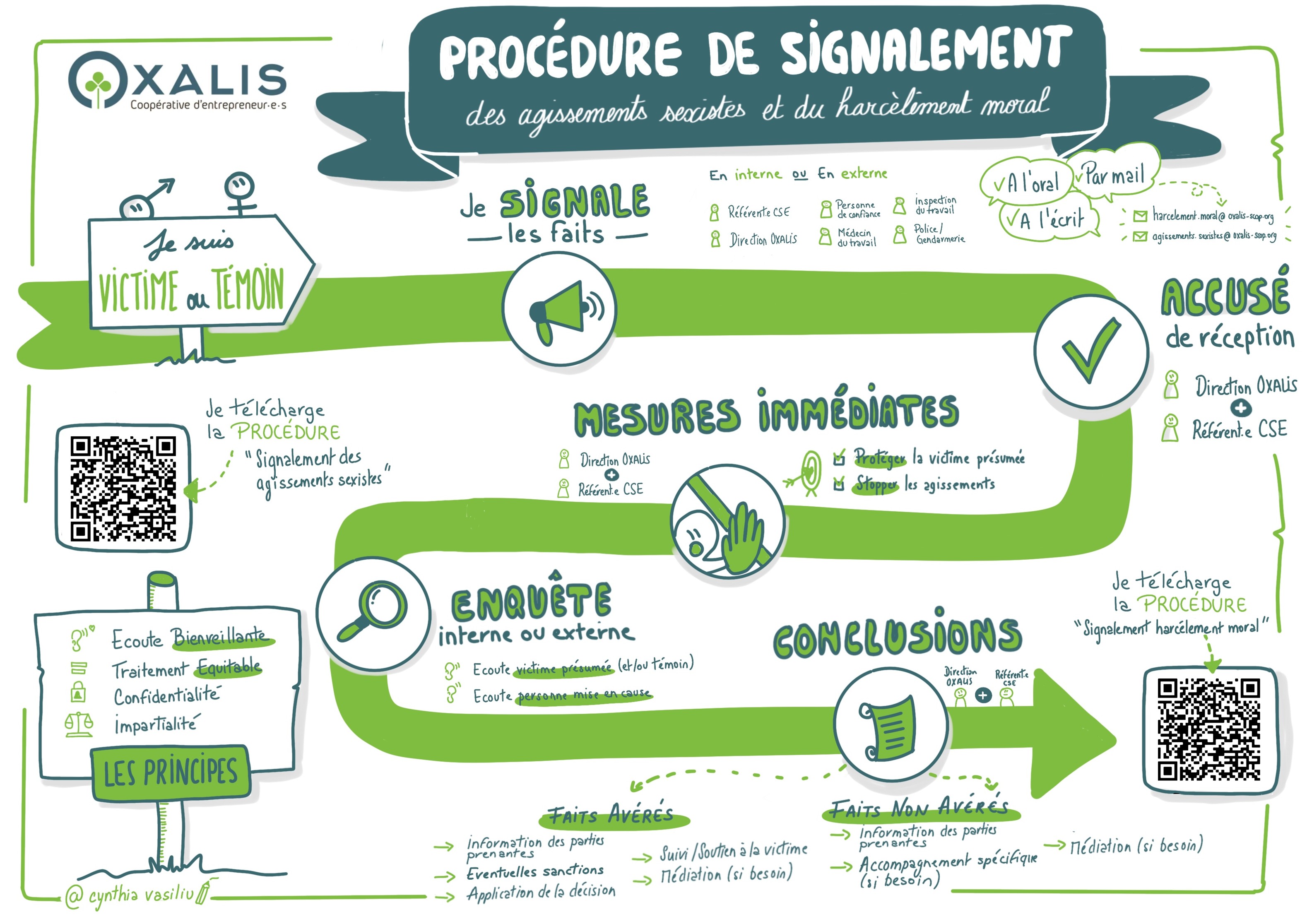 Procédure signalement VFinale petit