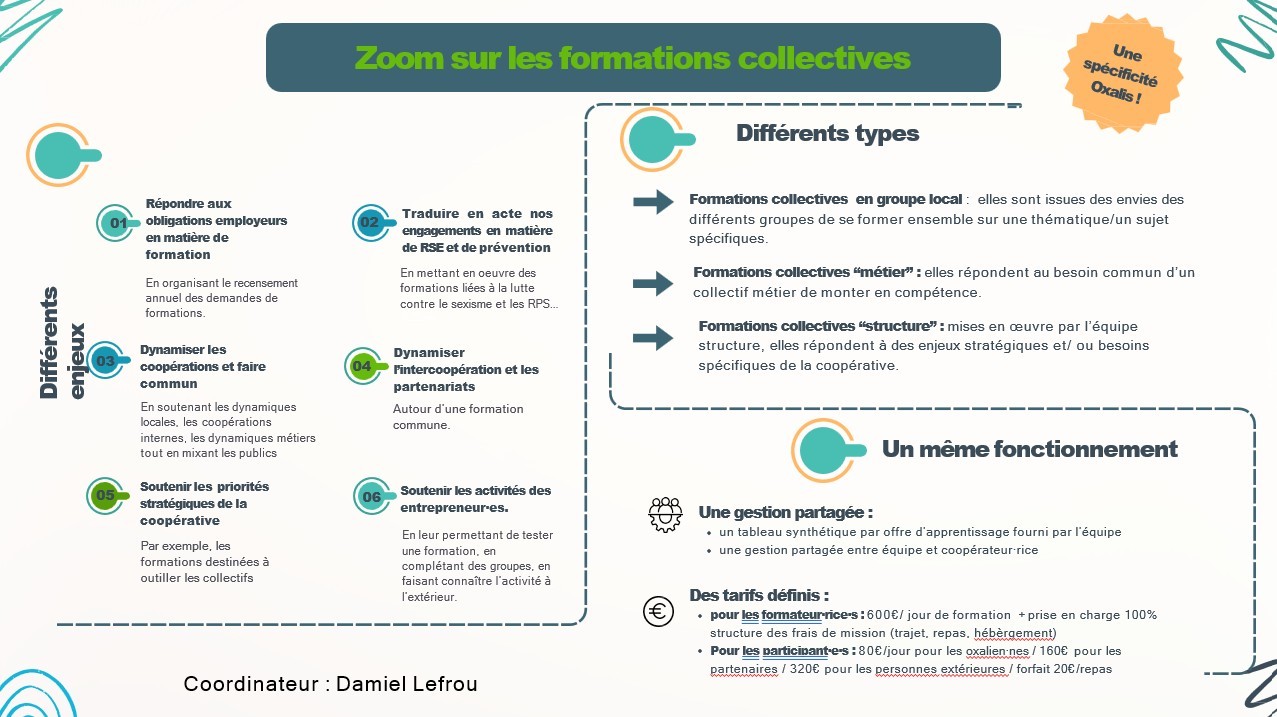 formations collectives