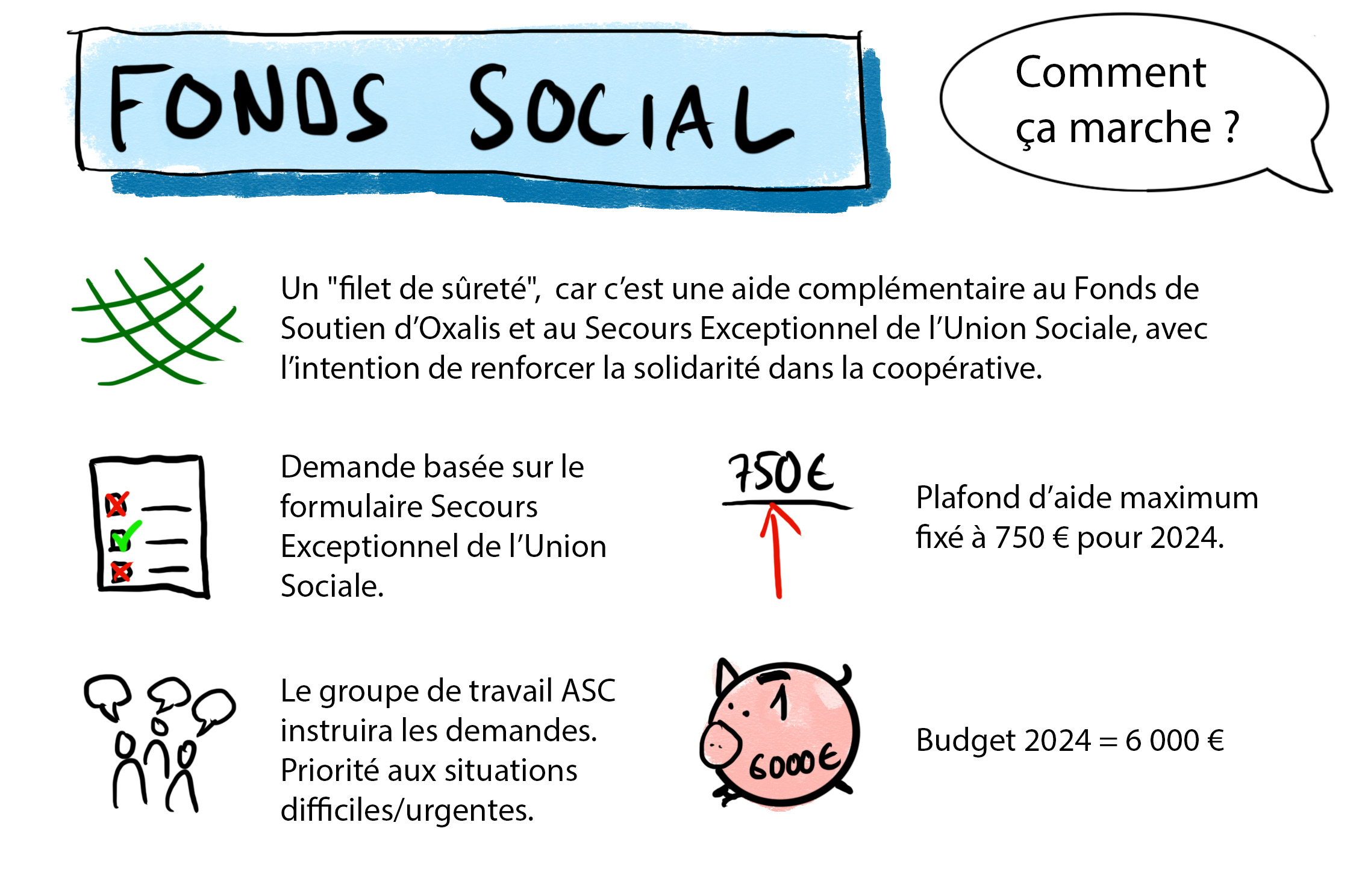 Présentation Fonds social