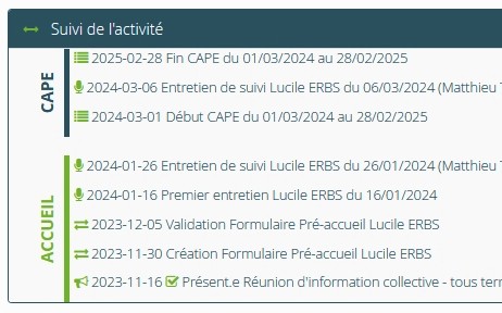 2024 04 nouveau dashboard suivi activité