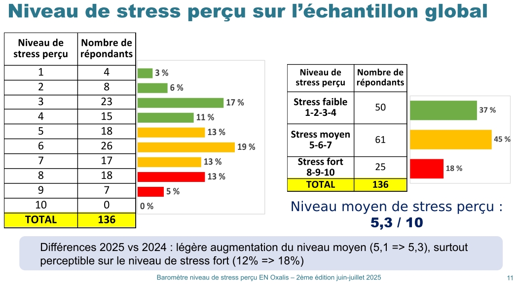 Barometre2025 diapo11