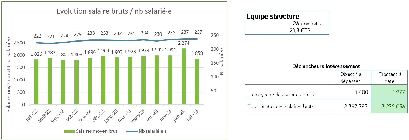 salaire