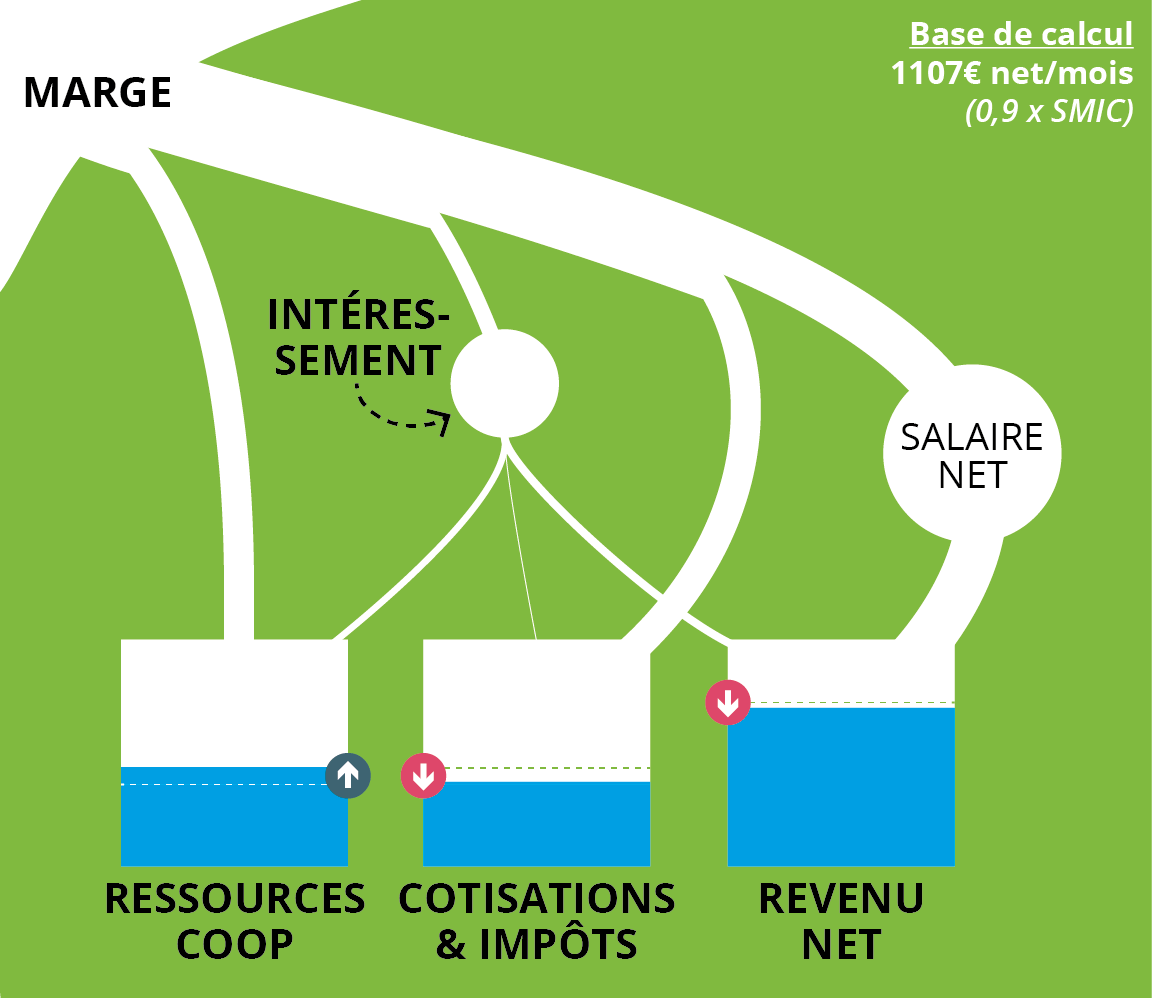 03 avec ancien accord SMIC