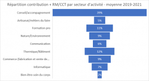 origine des contributions coopératives