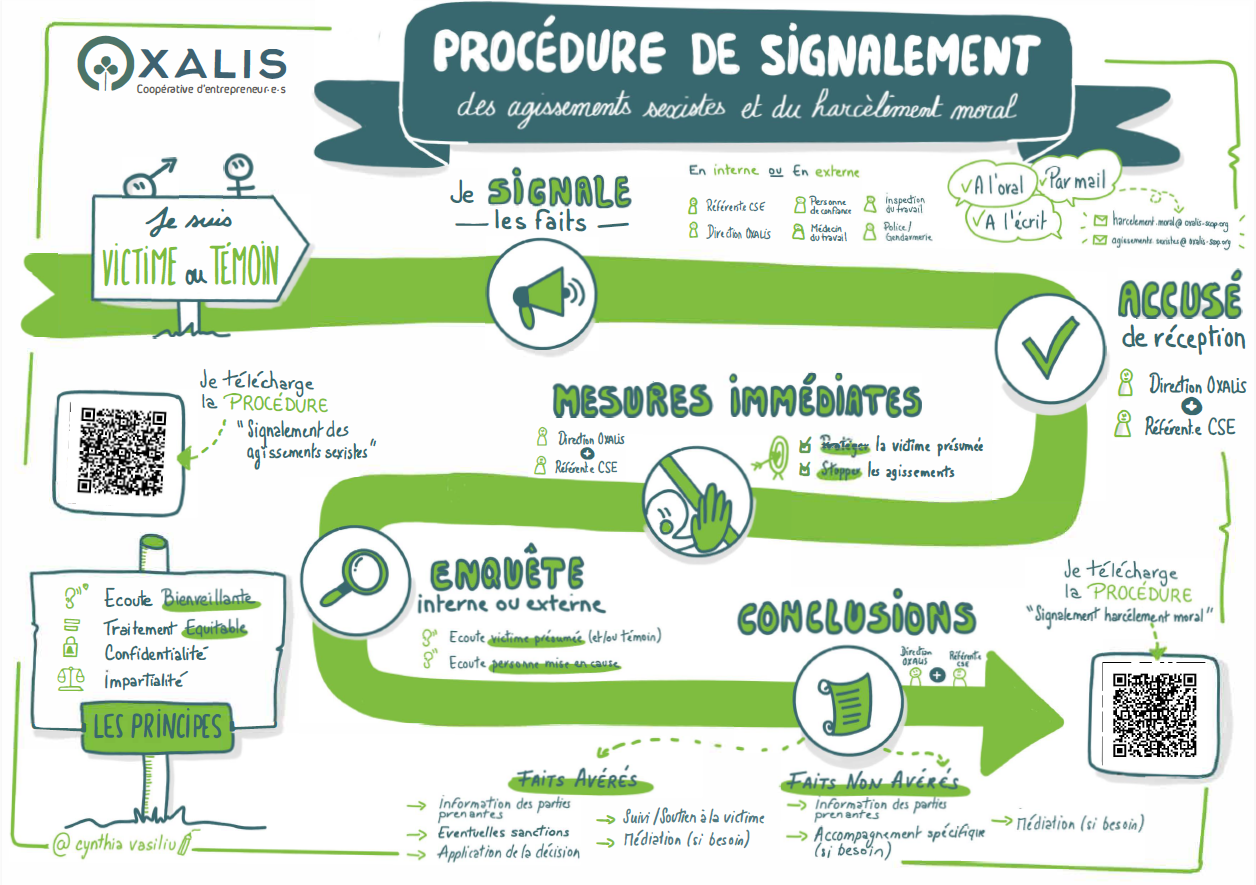 infographie signalement