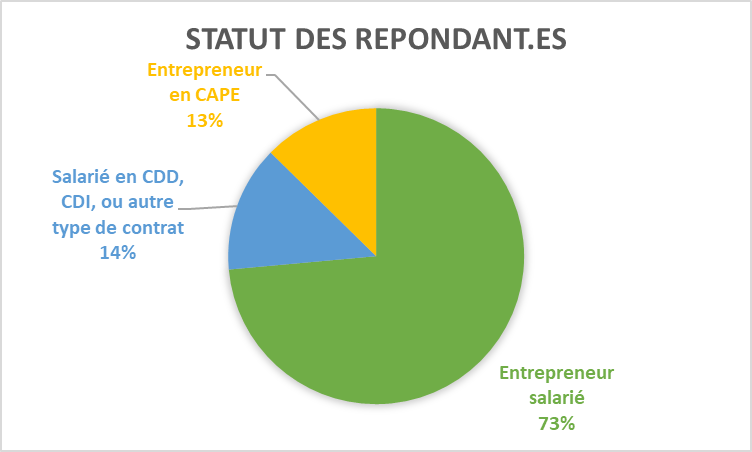 interessement repondantes