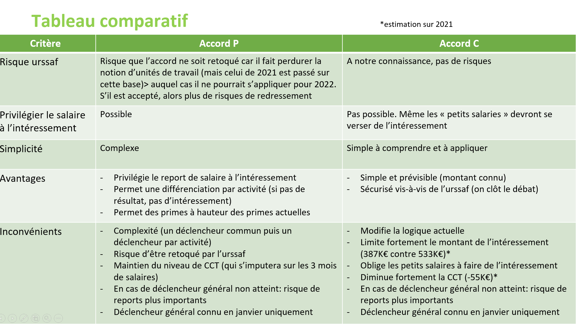 interessement tab comparatif.jpg