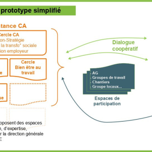 Organisation - prototype simplifié