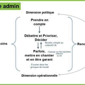 La posture admin : Schéma